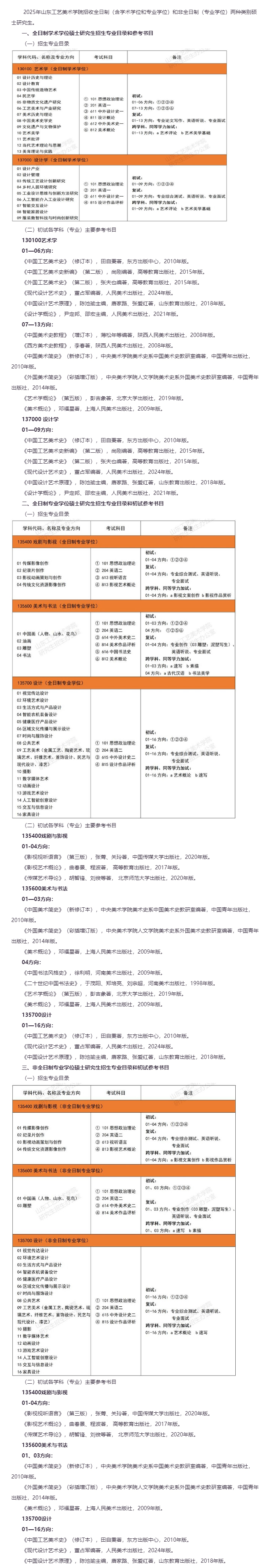 山东工艺美术学院2025年硕士研究生招生专业目录