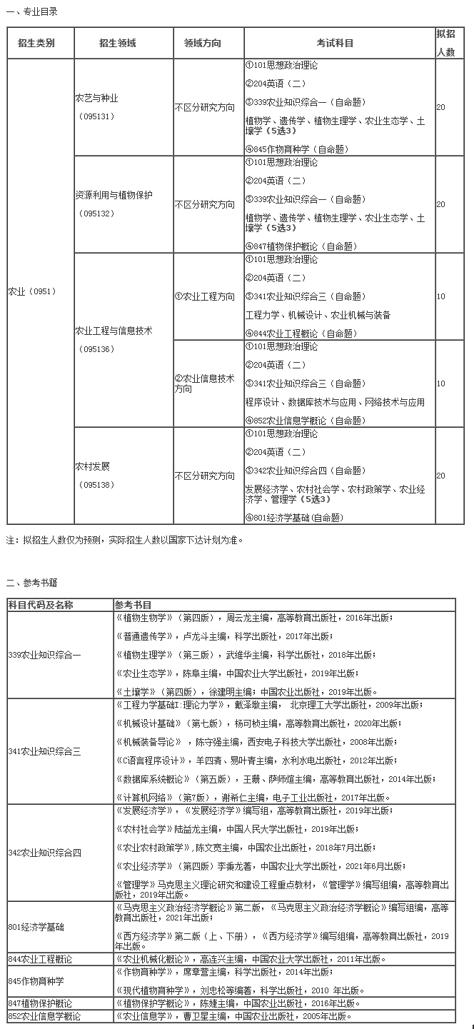 湖南人文科技学院2025年研究生招生专业目录及参考书籍