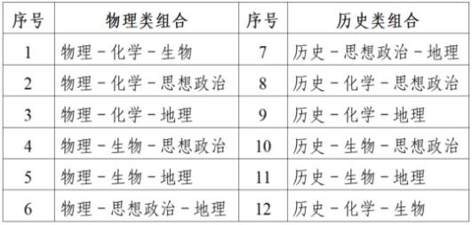 江苏省2025年普通高考报名问答（一）