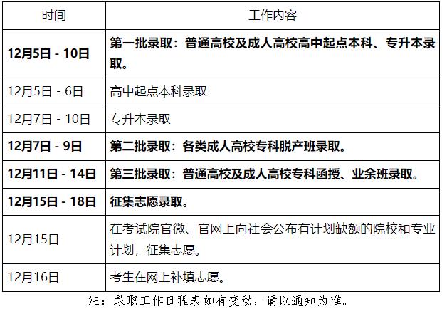 广东省2024年成人高等学校录取工作日程表